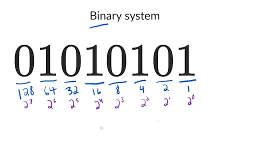 Co to jest system binarny i dlaczego jest kluczowy w technologii?